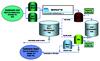 Process flow for the condensate polishing plant
