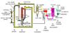 Process diagram of the IDGCC (Integrated Drying Gasification Combined Cycle) being developed by HRL in Australia