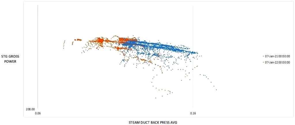 ACC wind protection upgrade