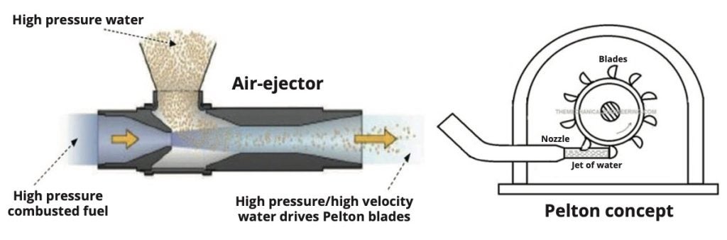 Openiano Gas Turbine design