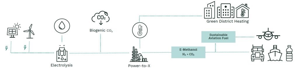 Kassø e-methanol plant