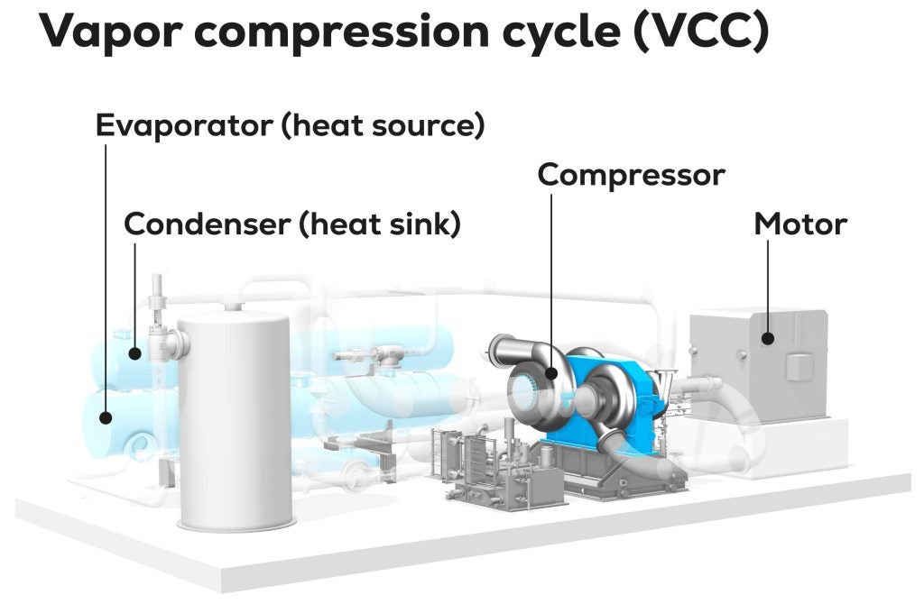 Everllence fluvial heat pump