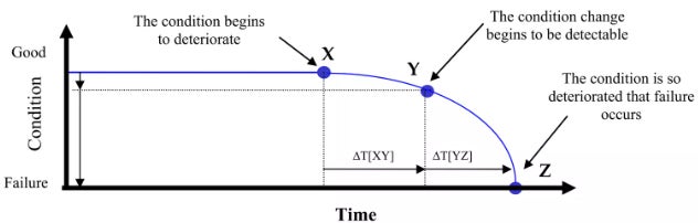Hydrogen sensing
