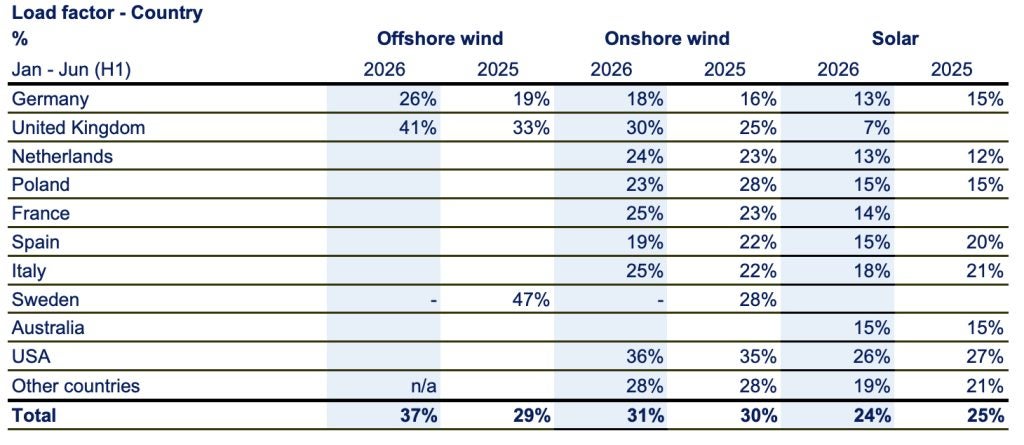 Capacity auction